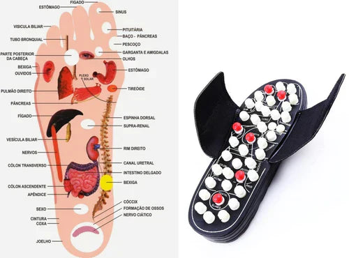 ORENE™ | Sandalias de Acupuntura ortopédica Terapia